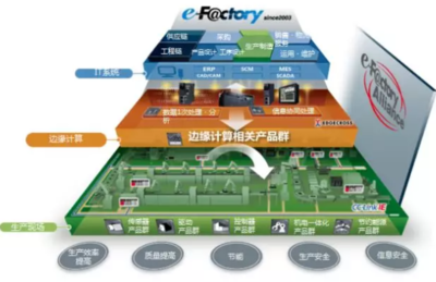 仙知機(jī)器人與三菱e-F@ctory Alliance強(qiáng)強(qiáng)聯(lián)手，共推智能制造軟件開發(fā)新篇章