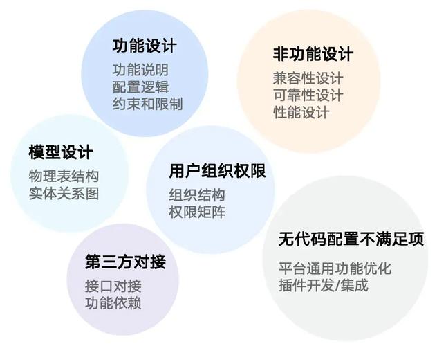 產(chǎn)品經(jīng)理離開大廠進(jìn)工廠,體驗(yàn)項(xiàng)目交付新模式?