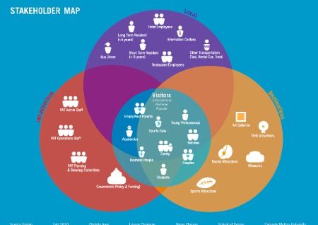 把握風口，深挖機遇 服務設計留學必知要點